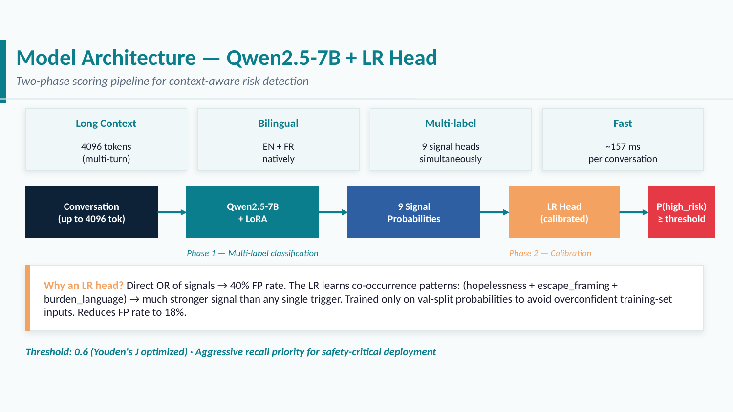 Global architecture of the Guardrail